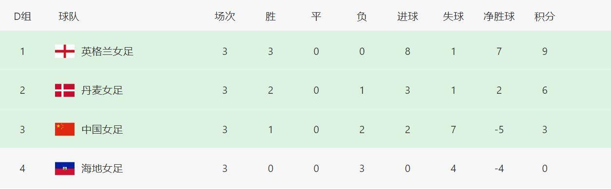 监视